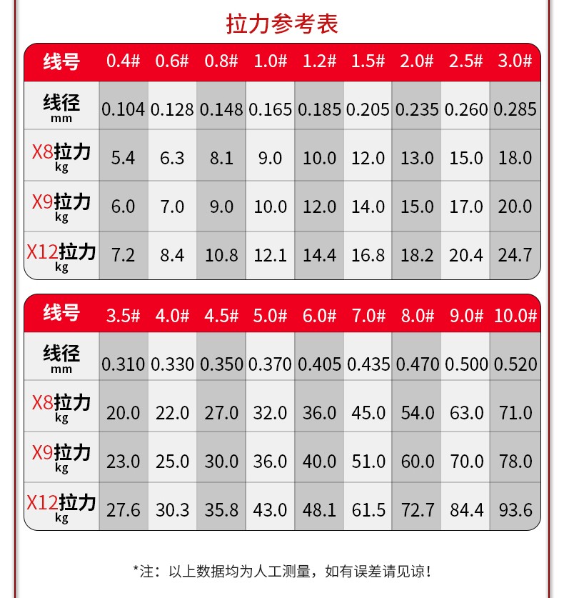 路亚主线价格(路亚钓鱼主线多少号) 路亚主线价格(路亚钓鱼主线多少号)