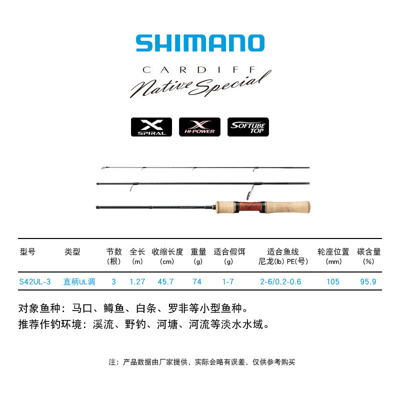 马口路亚用多长的(路亚马口用几号线最好)