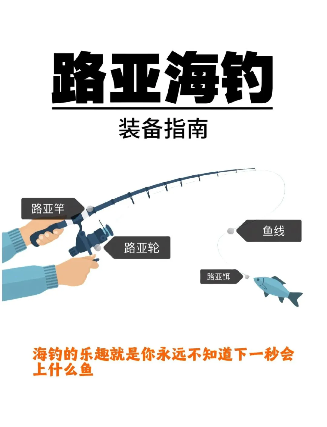 天津哪里能路亚海钓(天津能路亚的地方)