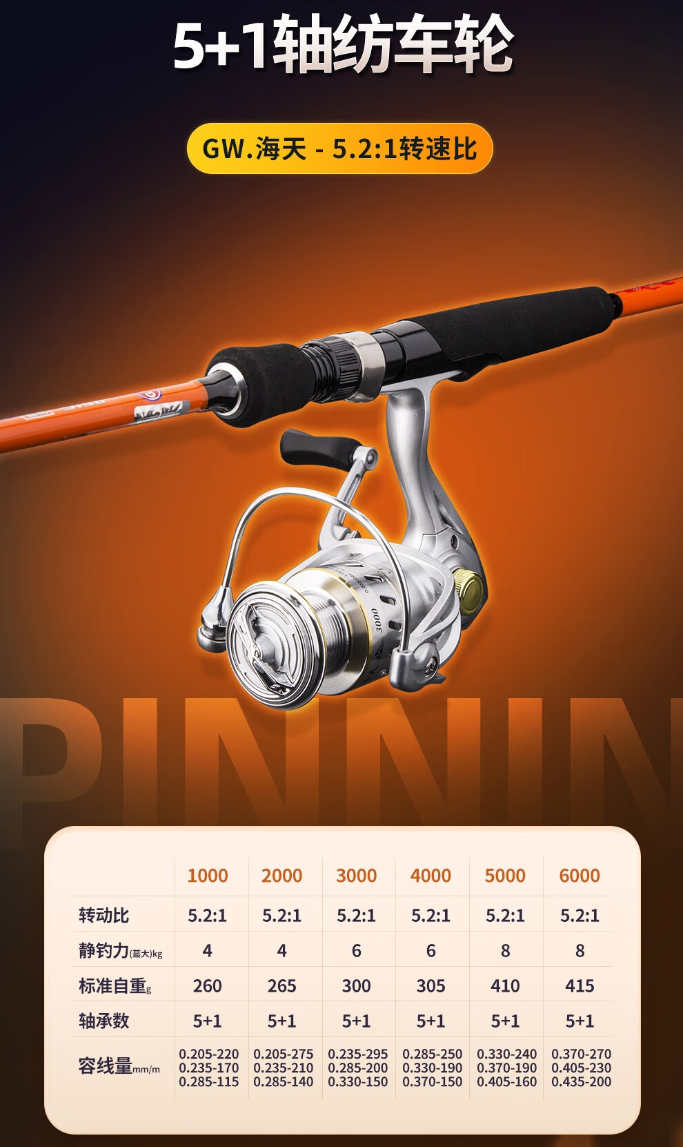 路亚怎么抛竿视频教程(路亚抛竿的正确抛法)