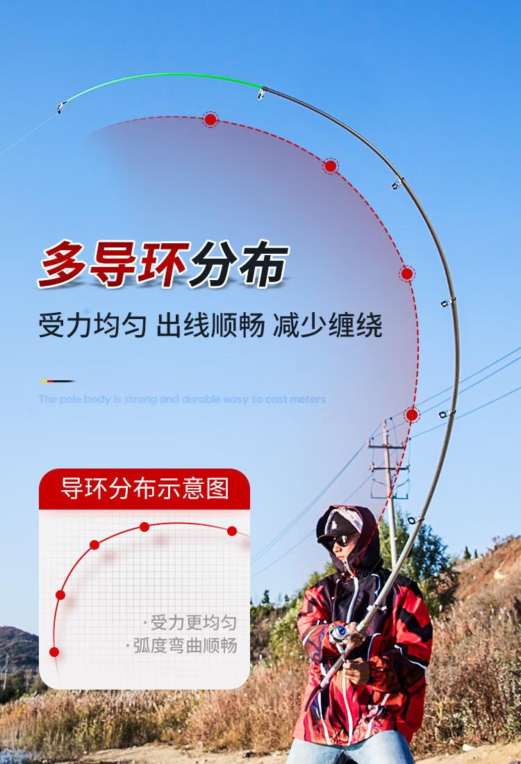 路亚怎么抛竿视频教程(路亚抛竿的正确抛法)