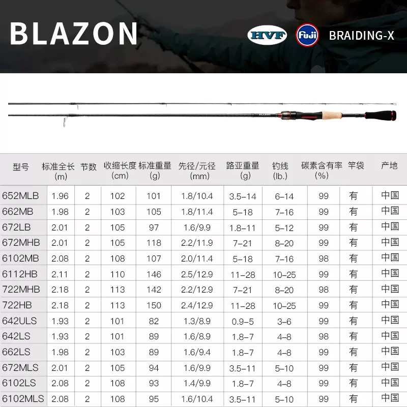 渔具什么是路亚(啥是路亚)