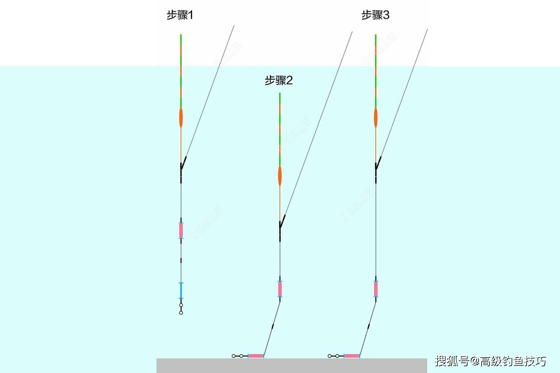 双漂钓鱼技巧视频教程(双漂钓法)