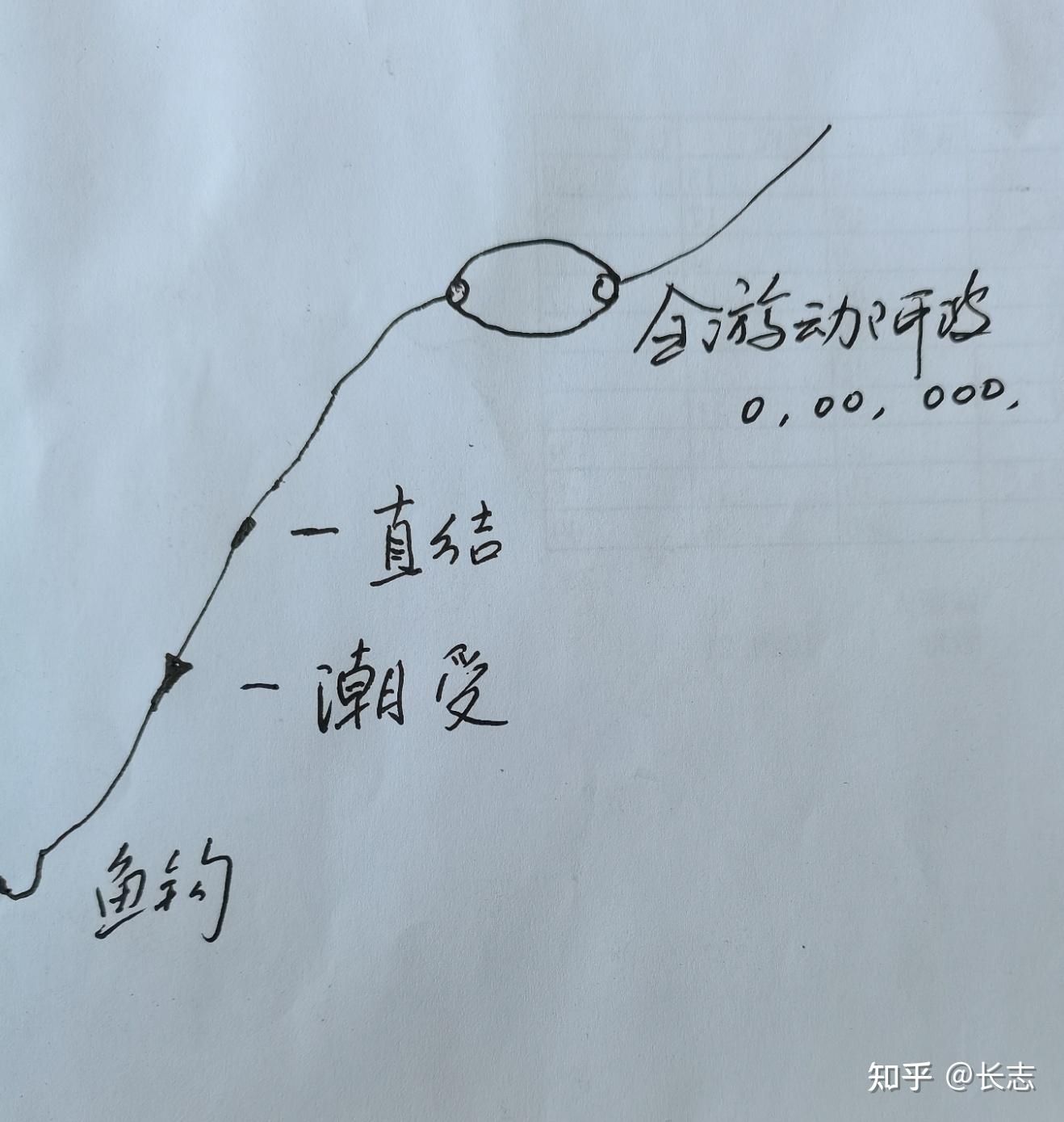 大连海域海钓目录(2020年大连海钓) 大连海域海钓目录(2020年大连海钓)