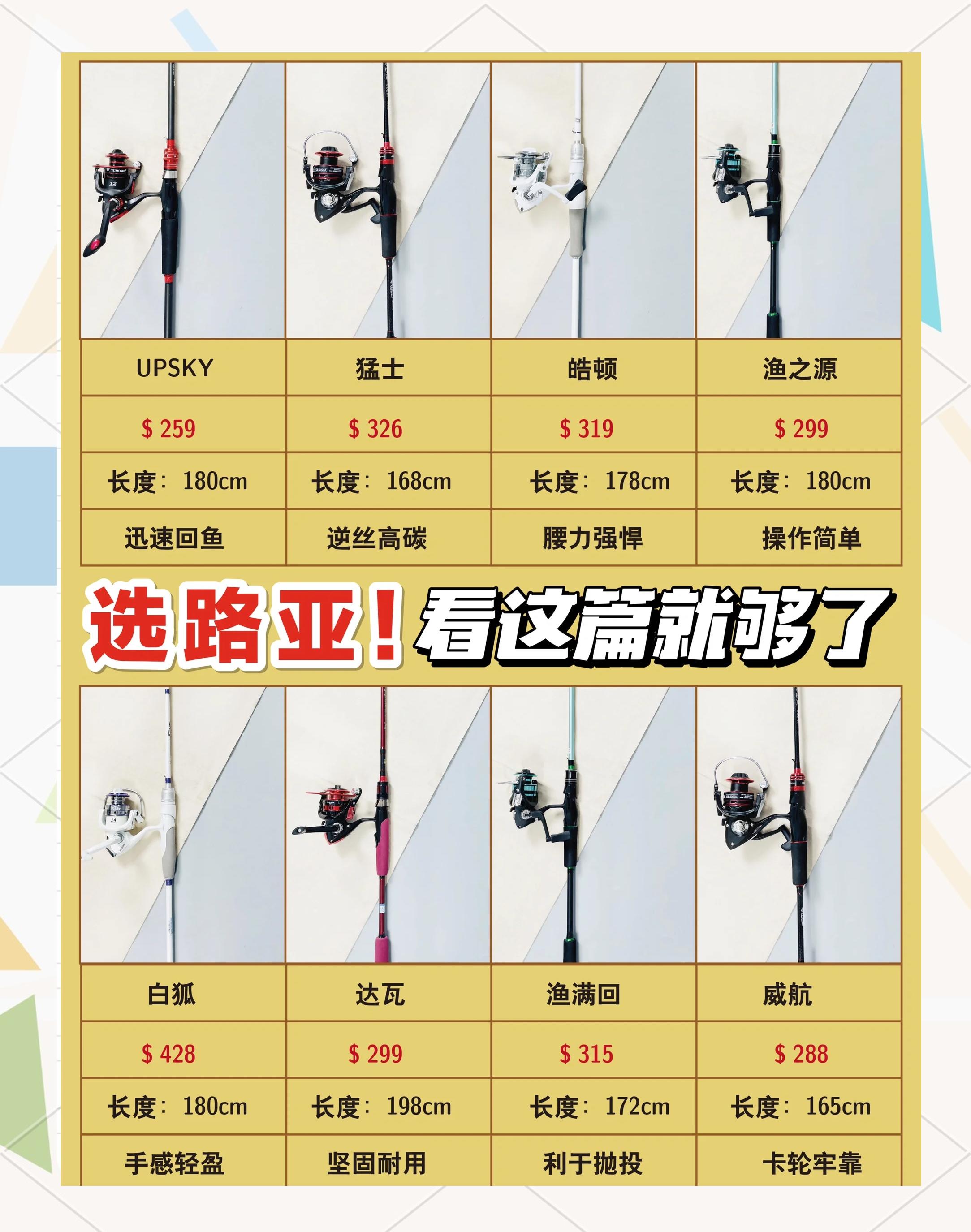 路亚重量作用(路亚钓多重的鱼)