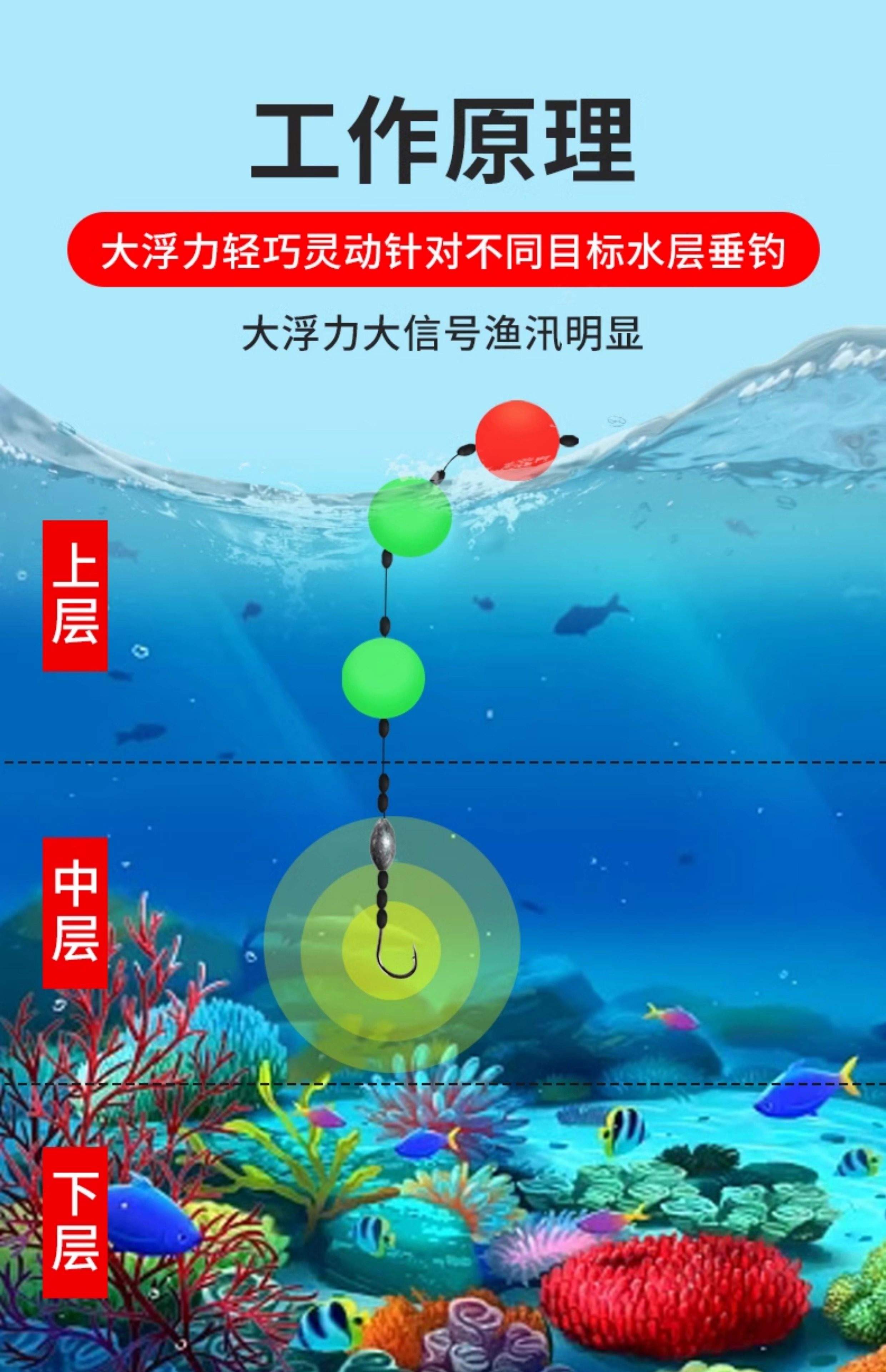 路亚钓鲫鱼浮标(路亚钓鲫鱼手法及技巧)