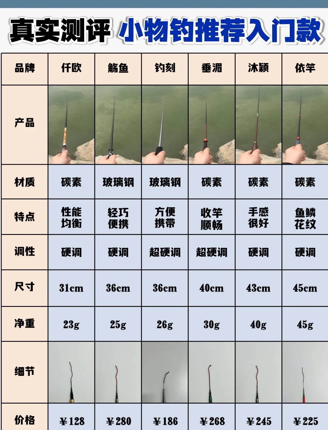 海钓船级别(海钓船钓技巧大全) 海钓船级别(海钓船钓技巧大全)