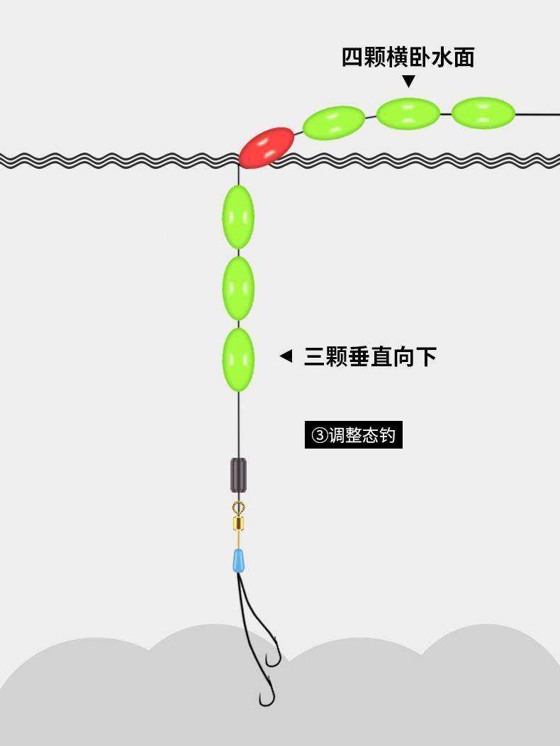 鱼漂钓鱼技巧(鱼漂钓鱼技巧图解) 鱼漂钓鱼技巧(鱼漂钓鱼技巧图解)