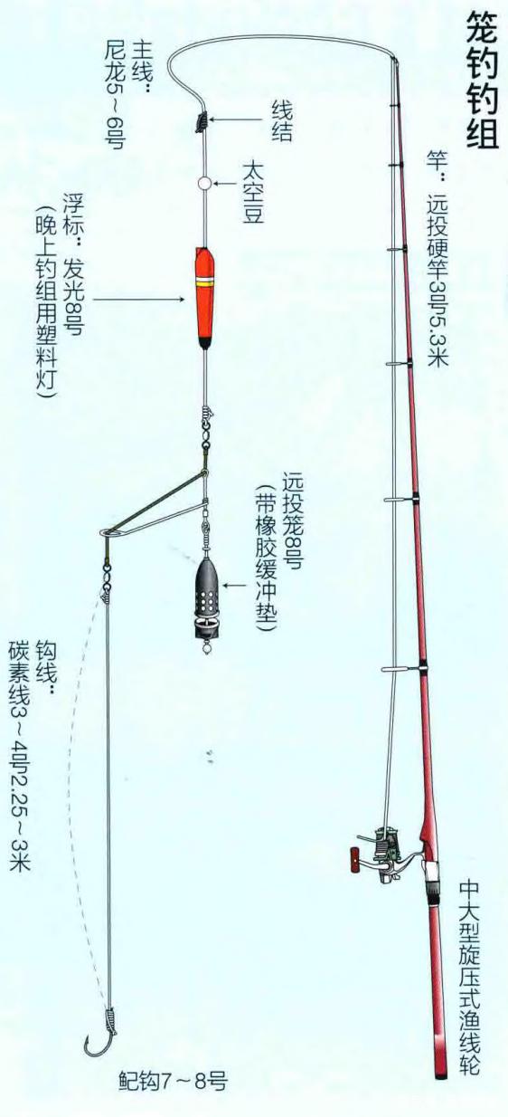 外海钓鱼的收费(外海钓鱼用什么鱼竿)