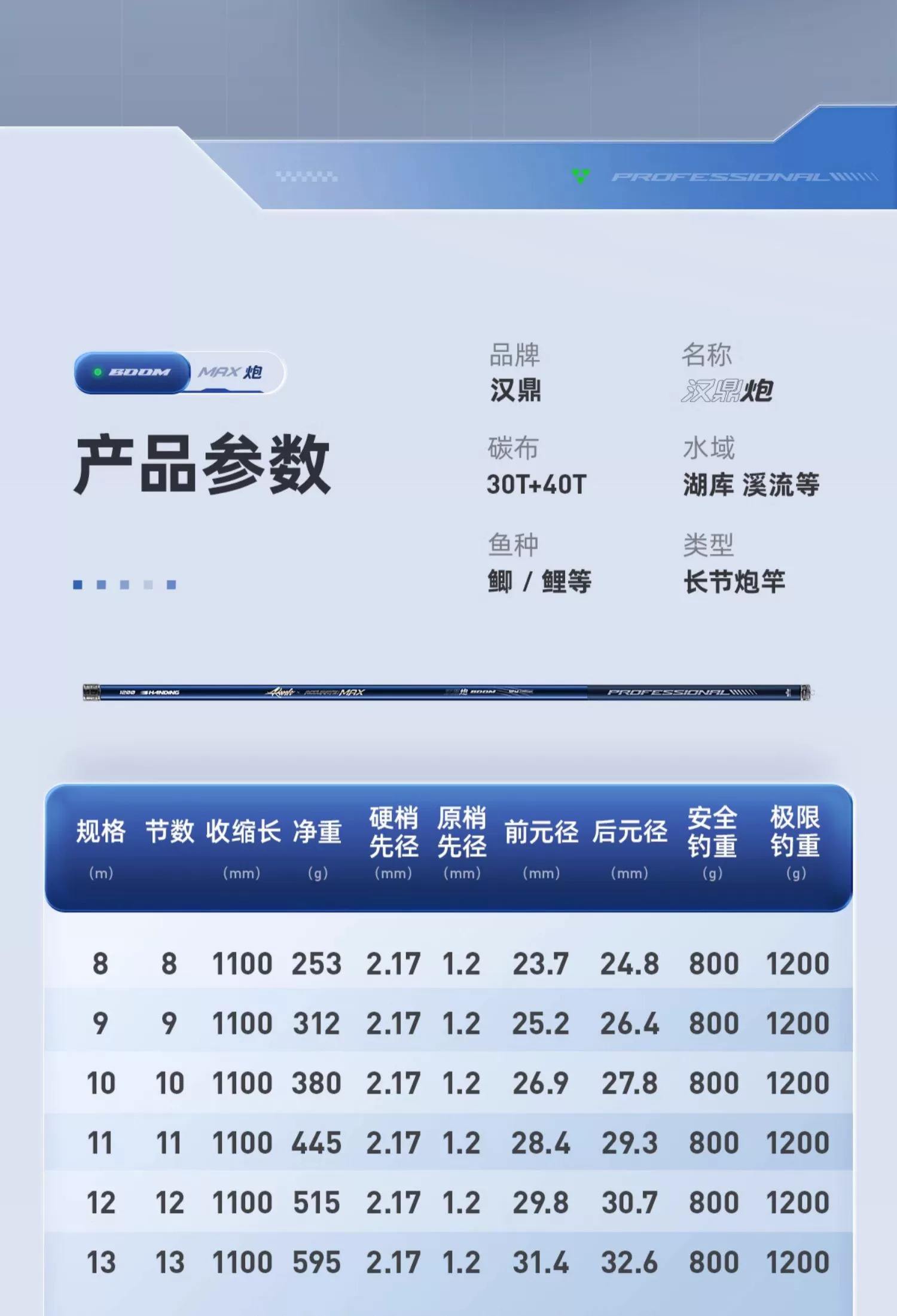 炮杆打窝技巧(炮杆和打窝杆有区别吗)