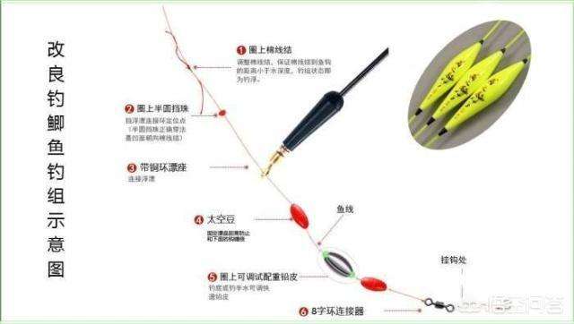 关于矶竿远投定位技巧视频的信息