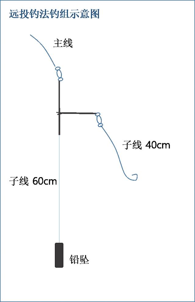 海钓怎么调子线长度(海钓子线的影响有多大)
