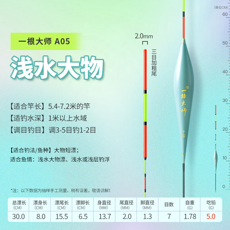 刘志强选漂技巧的简单介绍 刘志强选漂技巧的简单介绍