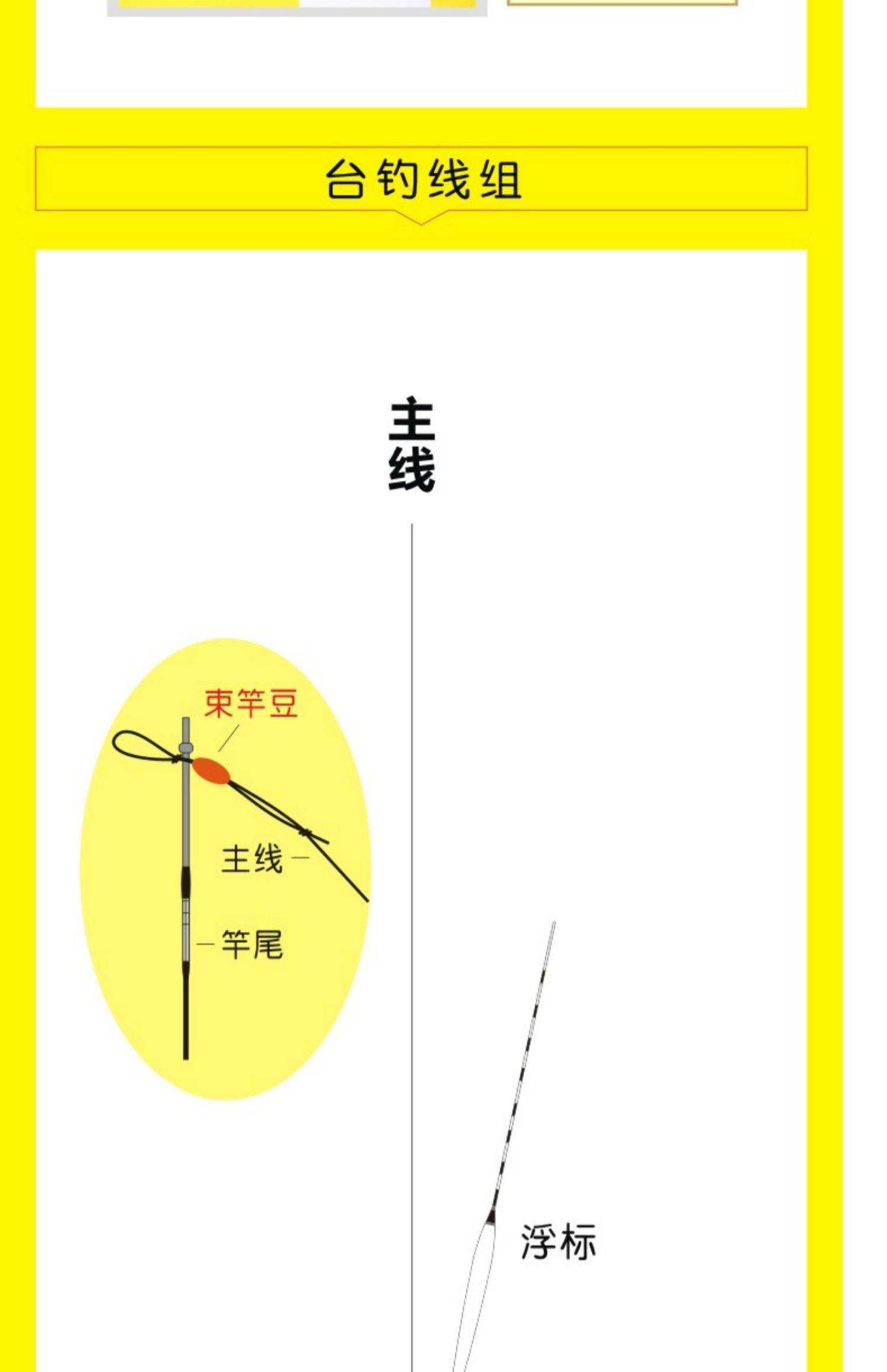 矶钓咬铅挂法技巧(浮游矶钓咬铅搭配表格) 矶钓咬铅挂法技巧(浮游矶钓咬铅搭配表格)