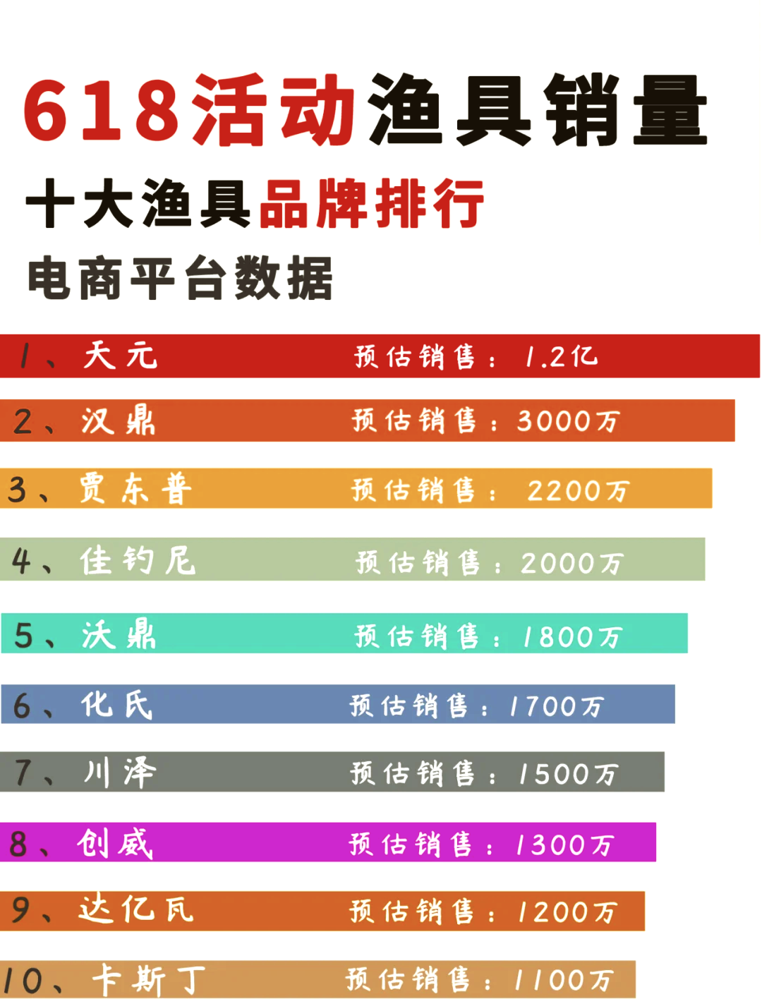 买渔具去哪个平台好(买渔具最好是哪个平台)