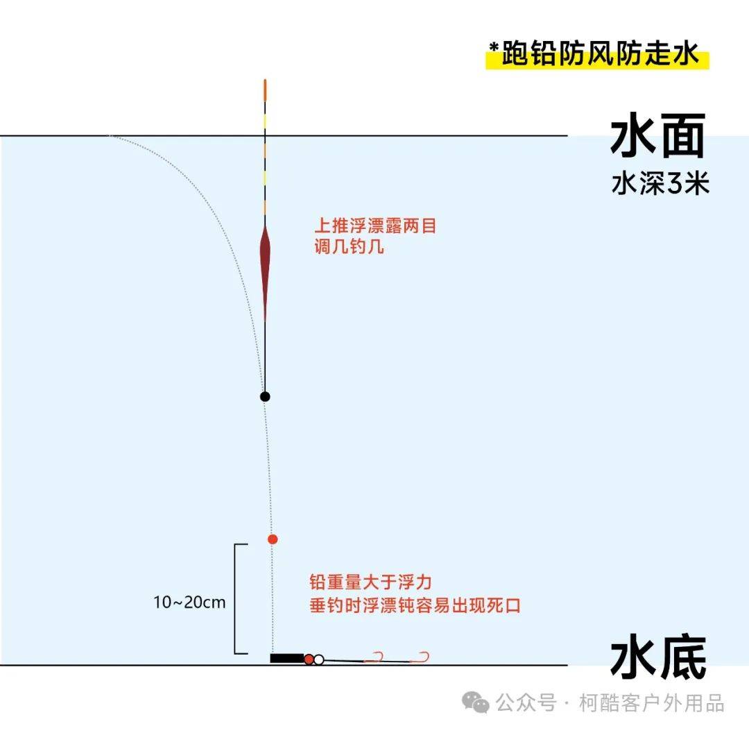 芦苇浮漂绘画技巧(芦苇浮漂绘画技巧视频) 芦苇浮漂绘画技巧(芦苇浮漂绘画技巧视频)