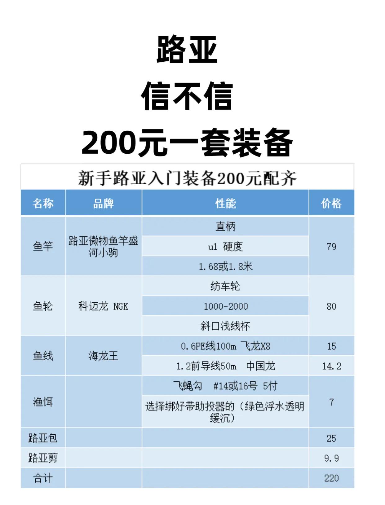 路亚整套推荐(路亚顶级装备推荐)