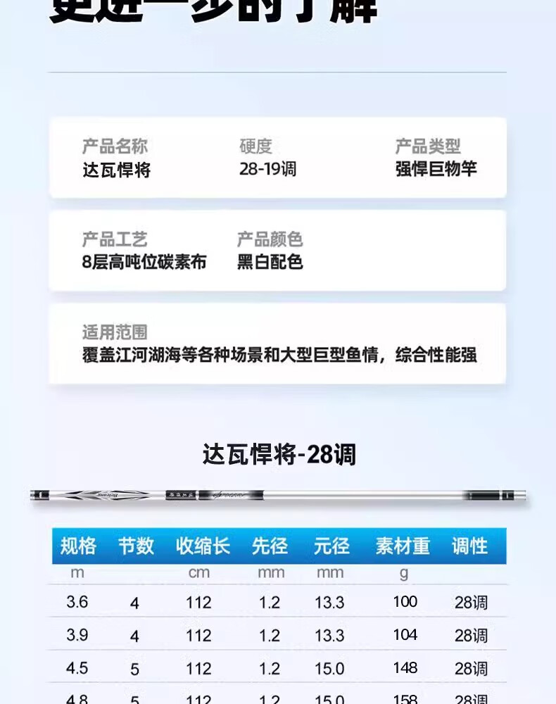 28调鱼竿使用技巧(28调鱼竿能钓多大鱼)