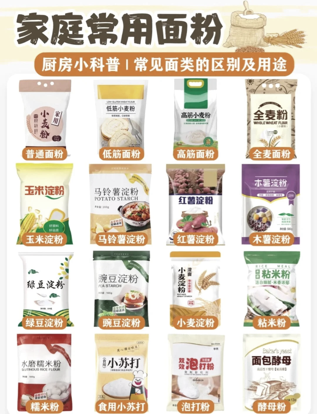 饵料与面粉的比例(饵料加面粉可以做拉饵吗?)