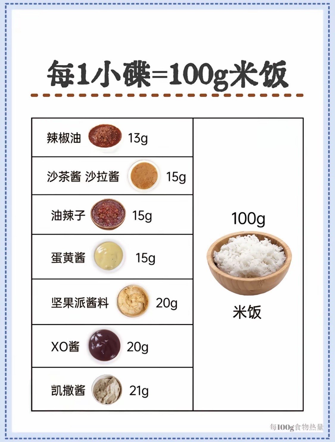 减饵料比重(减轻饵料比重)