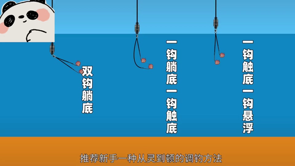 钓罗非鱼用饵技巧(钓罗非鱼用什么饵料最好视频)