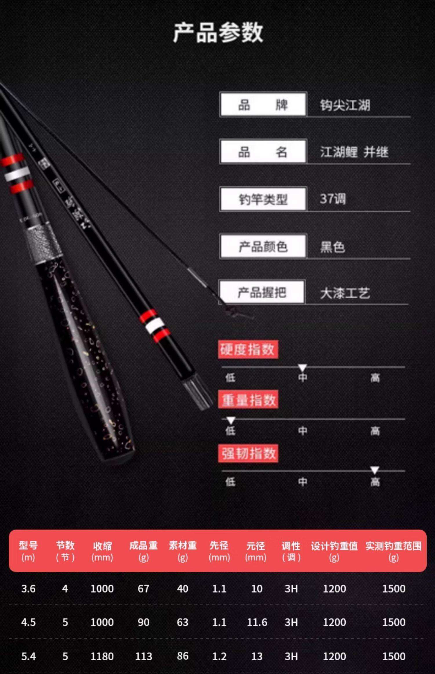 著名渔具品牌排名(2021年渔具十大品牌) 著名渔具品牌排名(2021年渔具十大品牌)