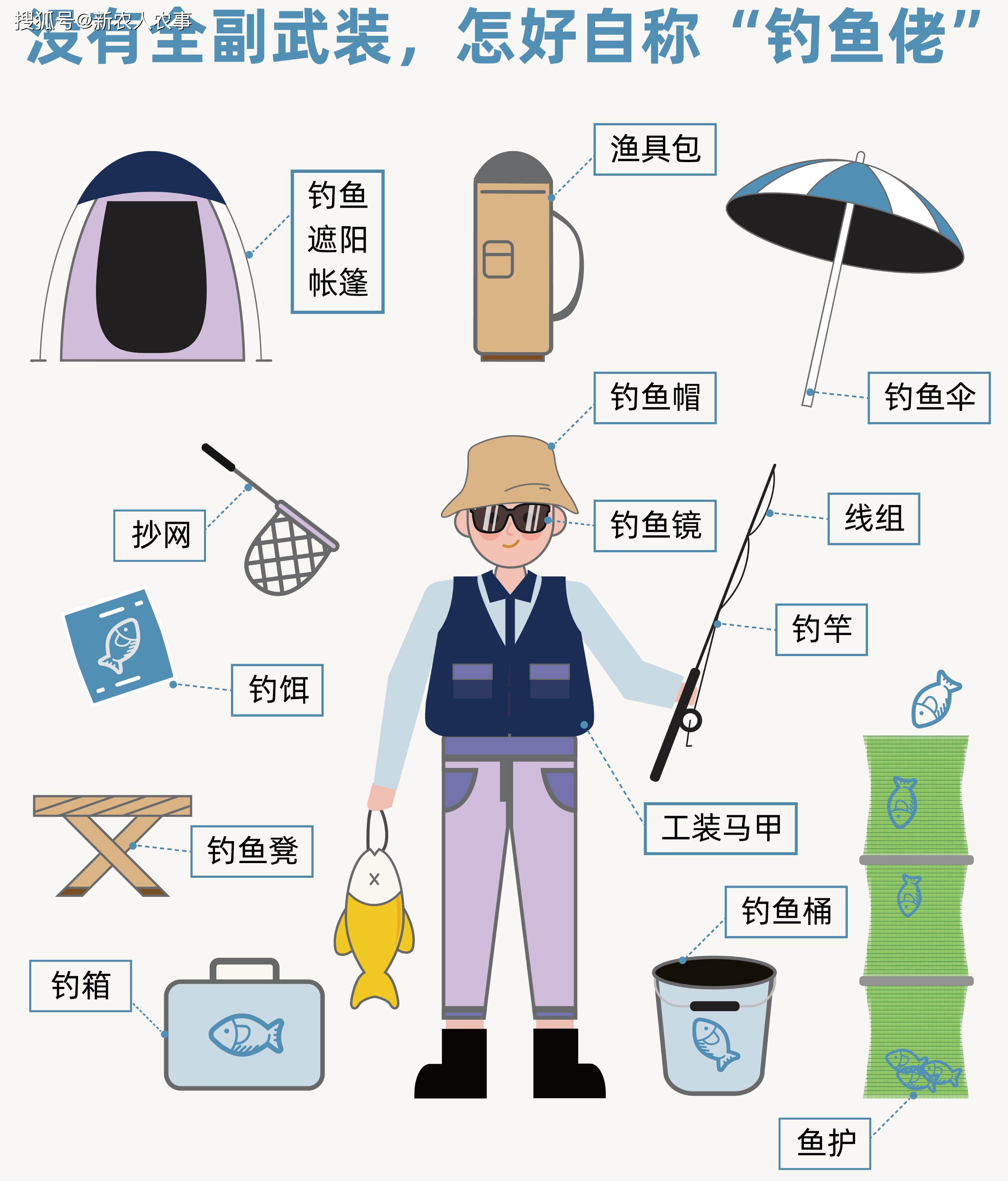 渔具展销信息(2022年渔具展销会)