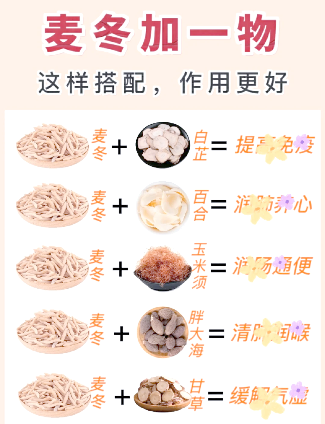 入冬饵料搭配方(入冬用什么饵料搭配)