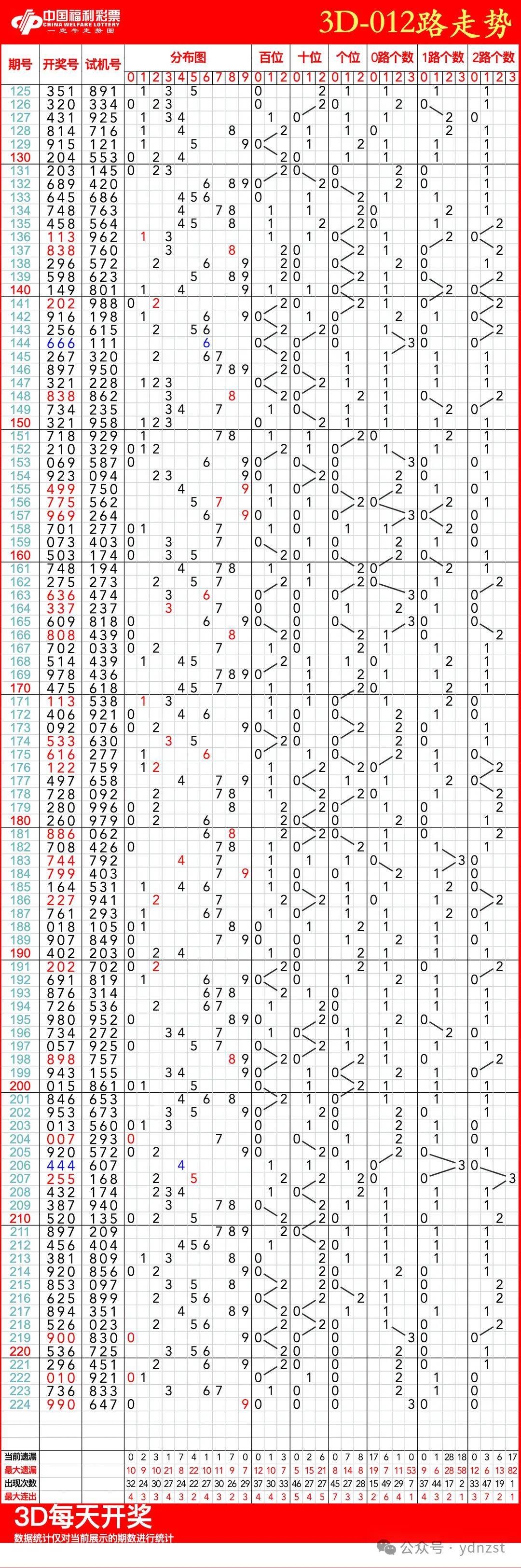 3D跨度研究技巧(3d跨度研究技巧和方法) 3D跨度研究技巧(3d跨度研究技巧和方法)