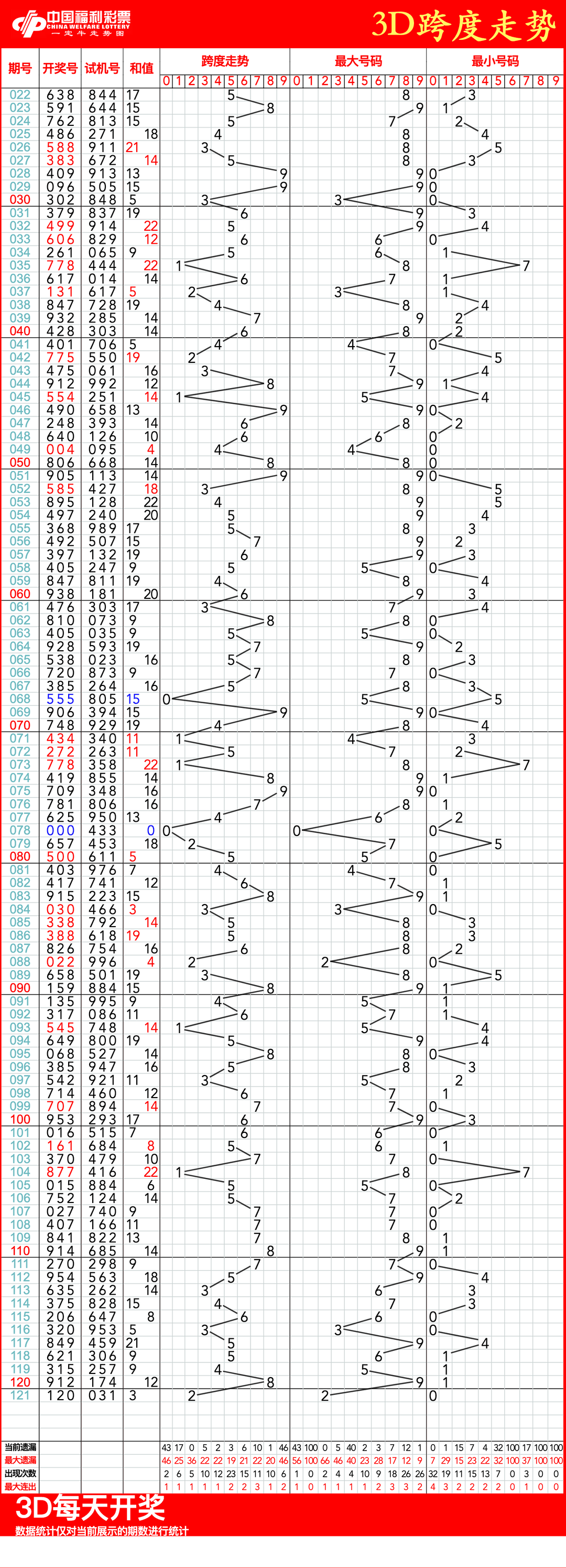 3D跨度研究技巧(3d跨度研究技巧和方法) 3D跨度研究技巧(3d跨度研究技巧和方法)