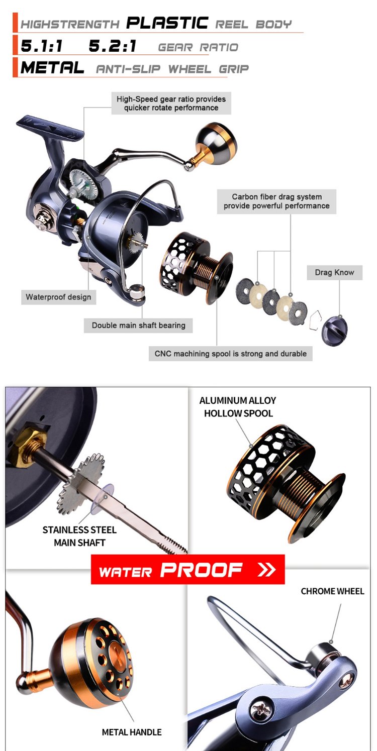 渔具功能图解(渔具功能图解说明) 渔具功能图解(渔具功能图解说明)