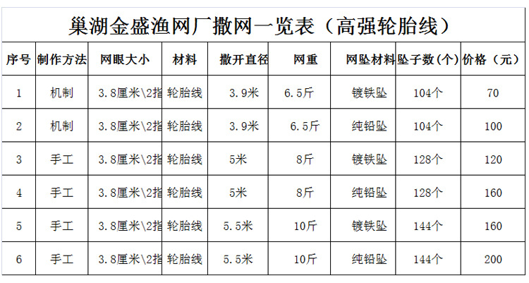 中国渔具交易平台(中国渔具市场有多大)
