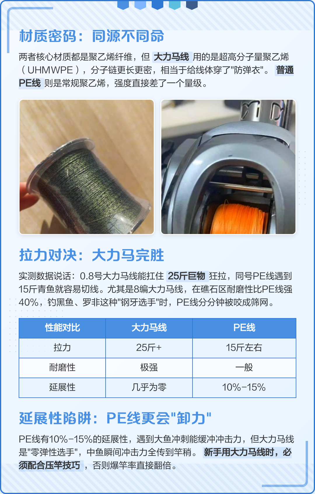 大力马线钓鱼技巧(大力马线能钓多大鱼)