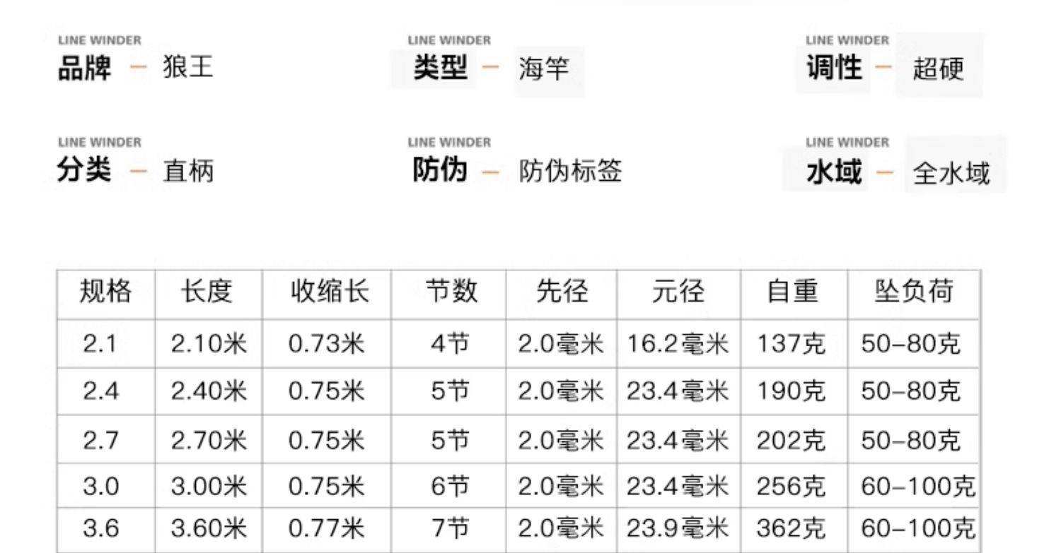 怎样选择海钓阿波型号(海钓阿波什么材质的最好)