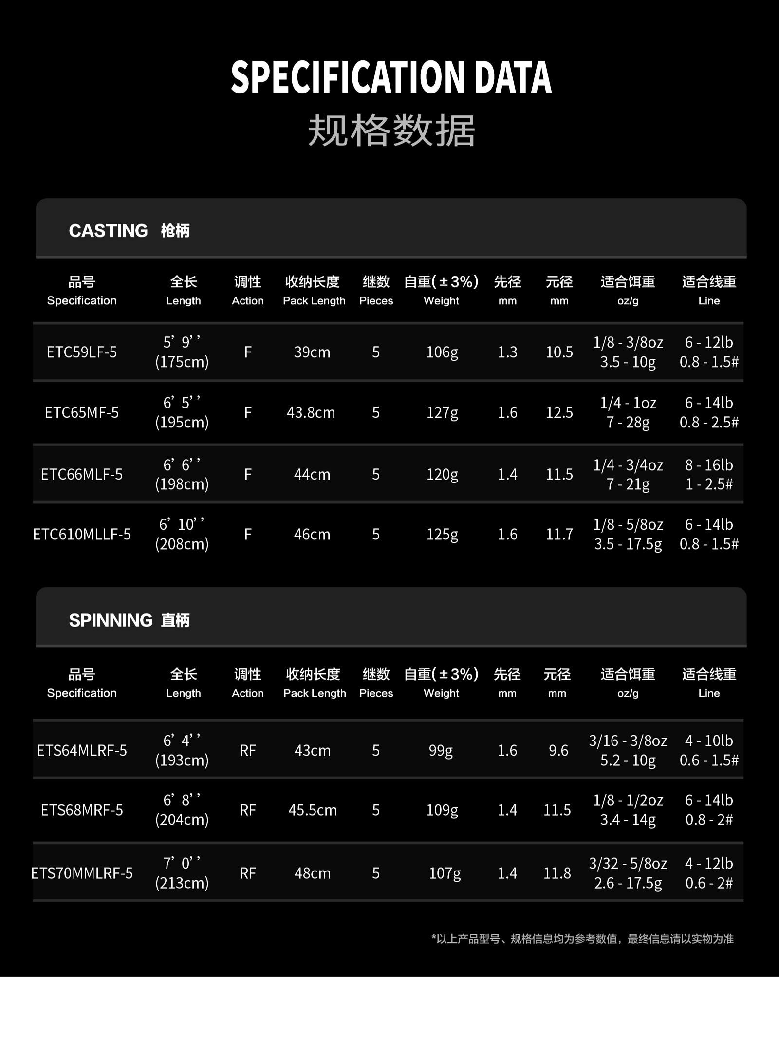 路亚竿的硬度(路亚竿的硬度怎么区分) 路亚竿的硬度(路亚竿的硬度怎么区分)