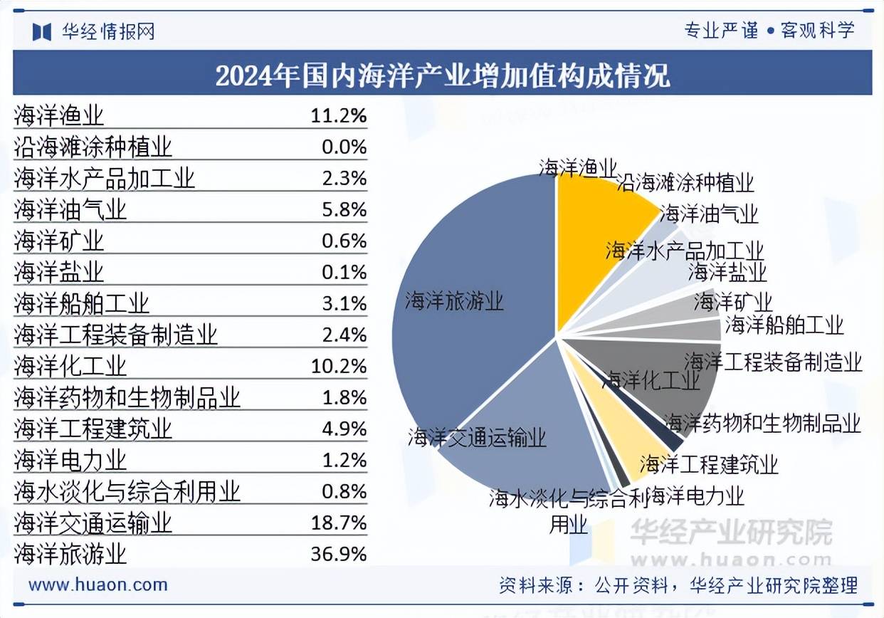 渔具竞争现状(渔具行业分析报告)