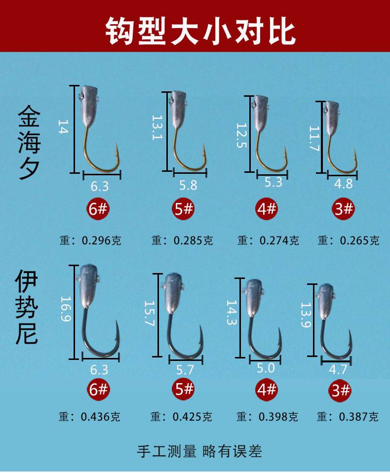 我国渔具分类及名称(我国渔具分类及名称大全)