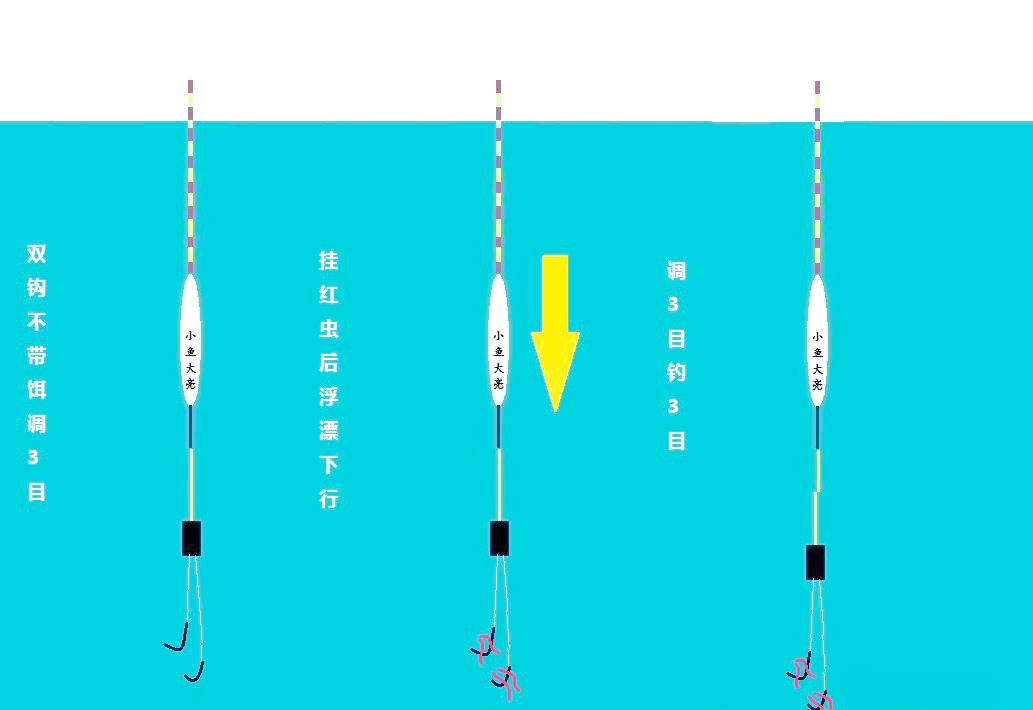 饵料湿的状态(鱼饵湿一点好,还是干一点好)