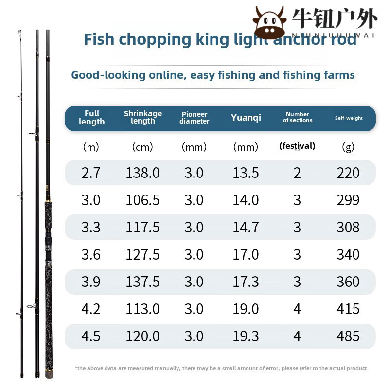 猎鱼王渔具(猎鱼鱼竿怎么样)