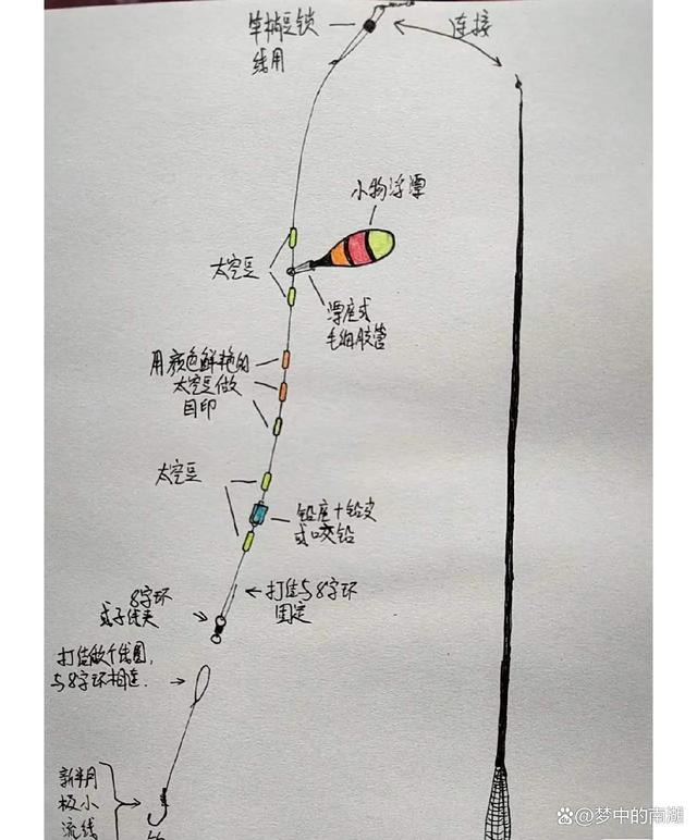 出近海海钓技巧(近海钓鱼能赚到钱吗)