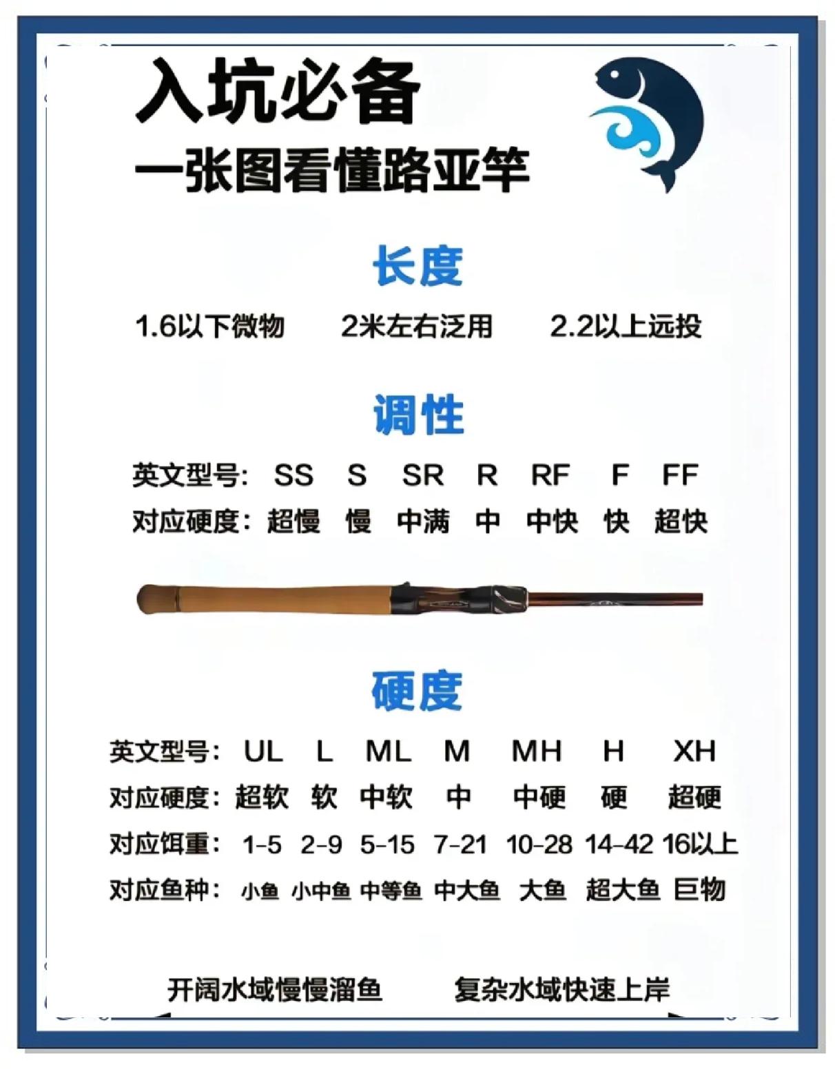 路亚竿直径(路亚竿尺寸换算)