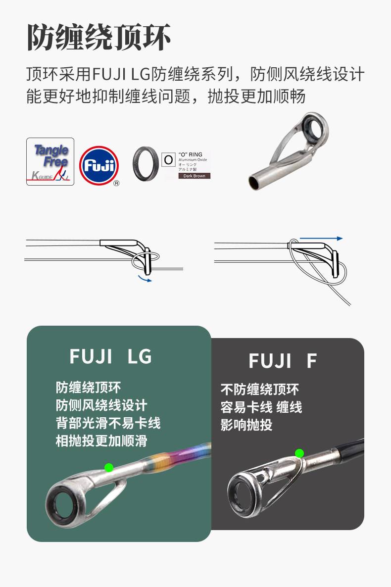 路亚ul怎么串线(路亚的线组链接方法)