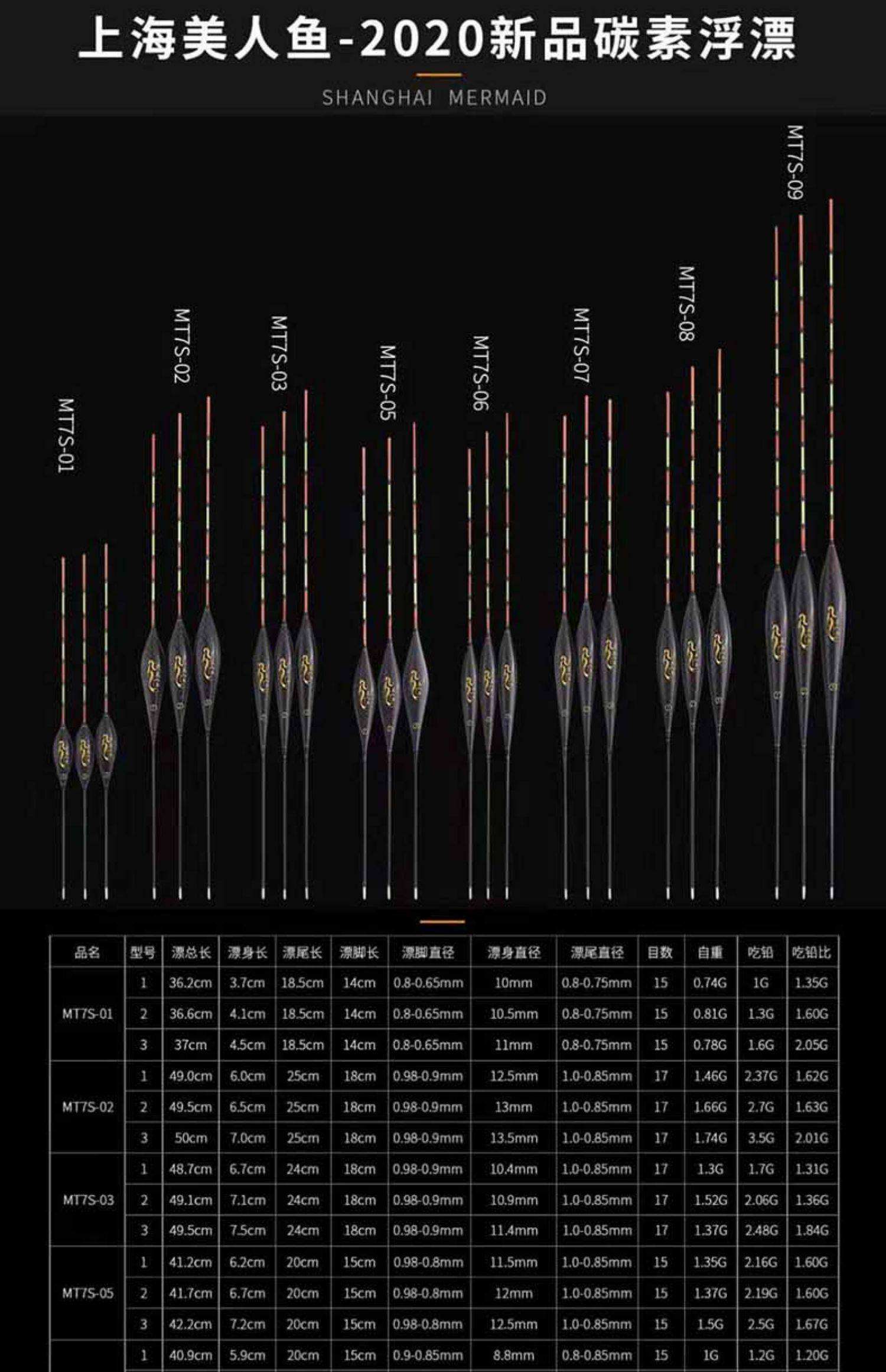 四海钓鱼浮漂大全(四海钓鱼2020年) 四海钓鱼浮漂大全(四海钓鱼2020年)