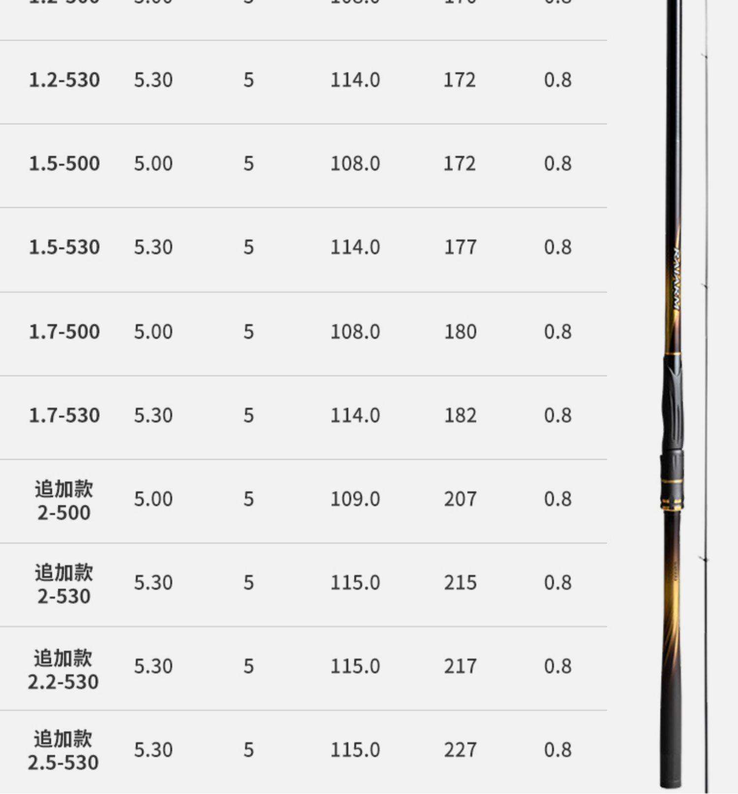 海钓杆怎么选(海钓杆怎么选择)