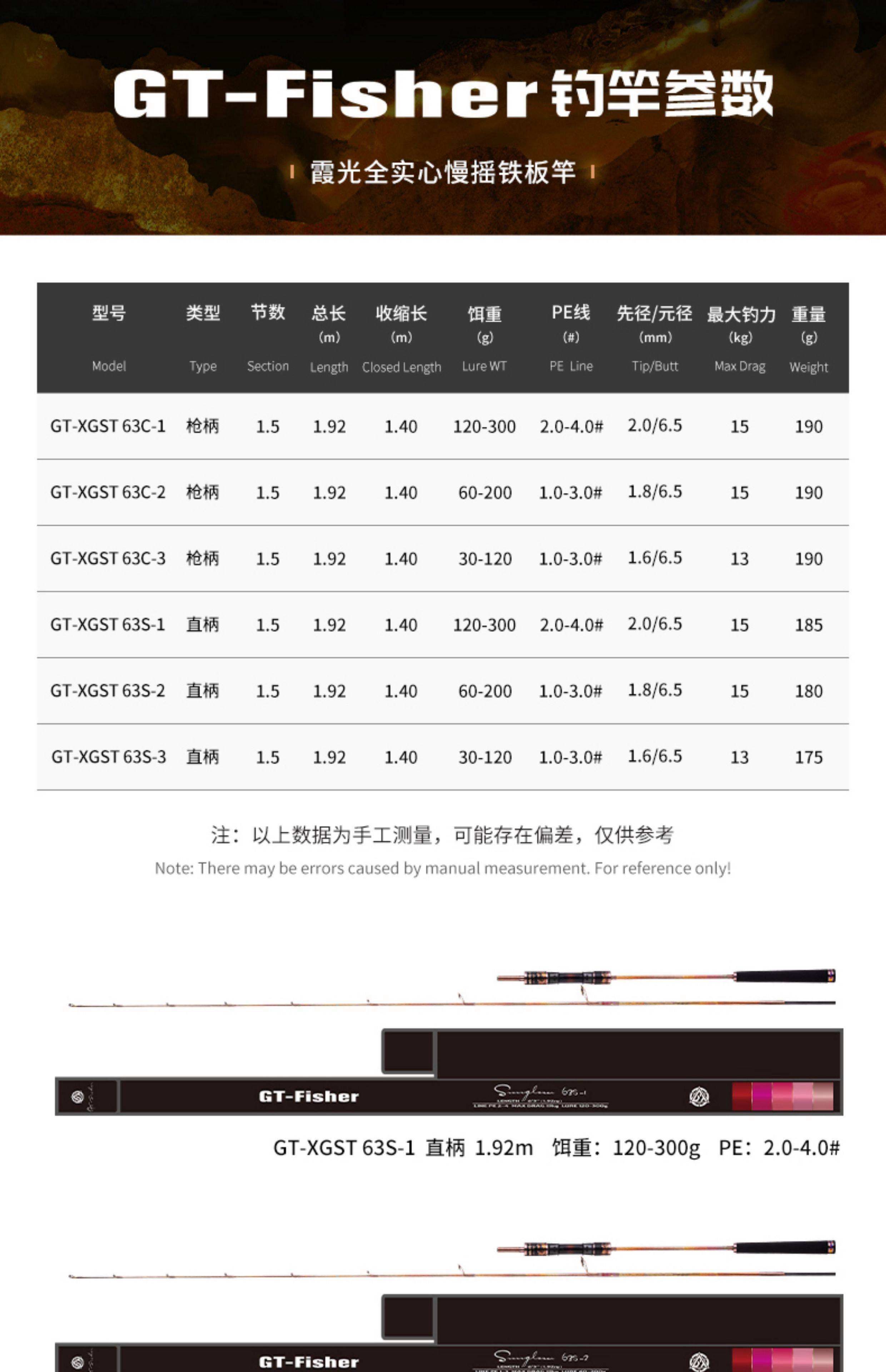 渔具什么时候装(渔具用什么装方便) 渔具什么时候装(渔具用什么装方便)