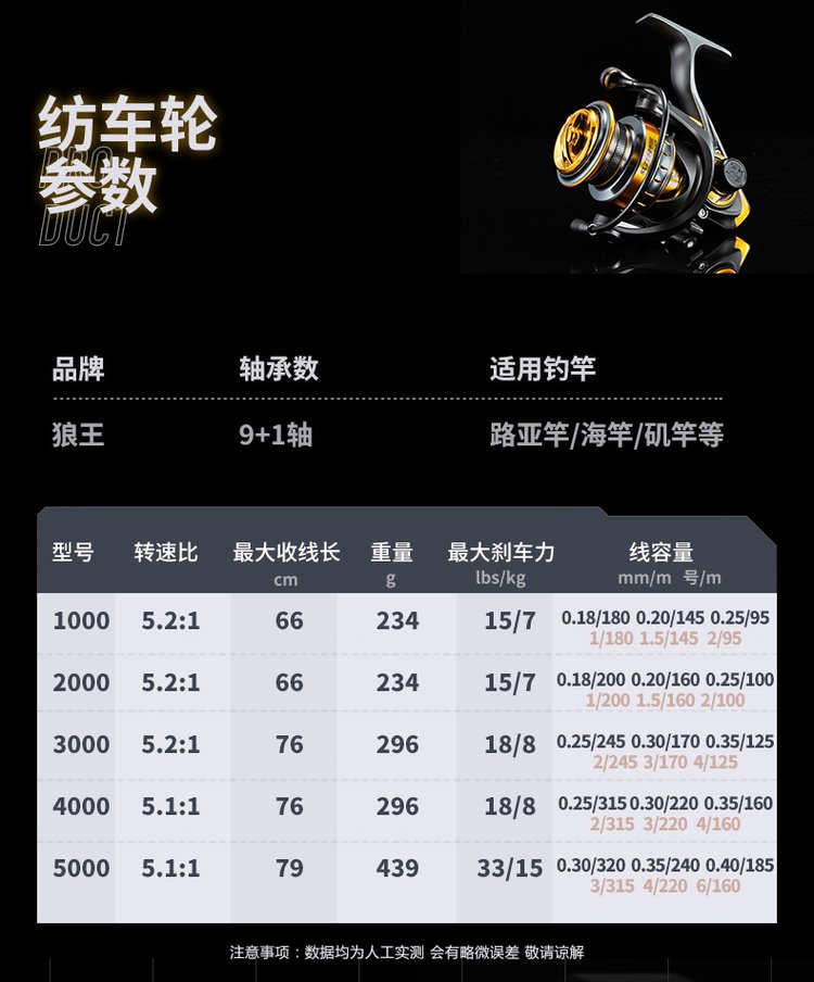 渔具专业参数(渔具产品清单一览表)