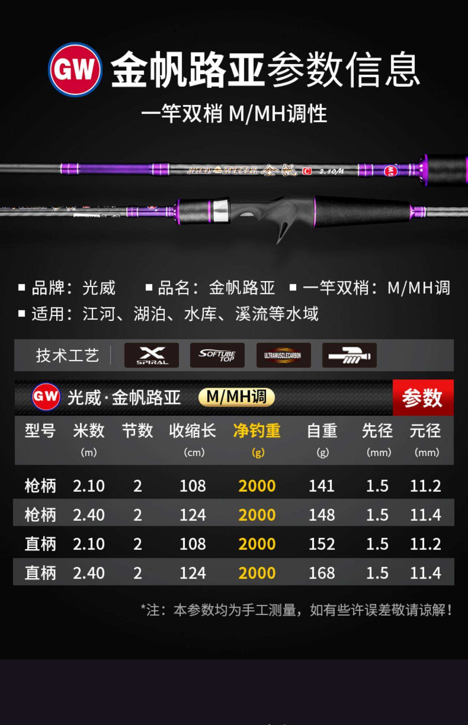 光威白鲨路亚竿怎么样(光威大白鲨纺车轮好用吗) 光威白鲨路亚竿怎么样(光威大白鲨纺车轮好用吗)