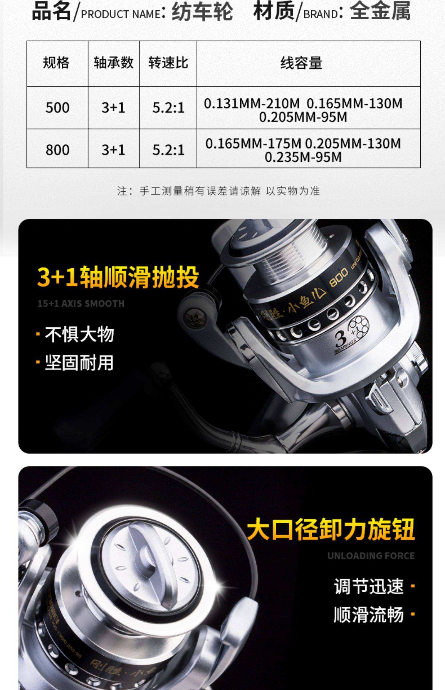 海钓金属轮解说(海竿新手金属轮用几千的合适)