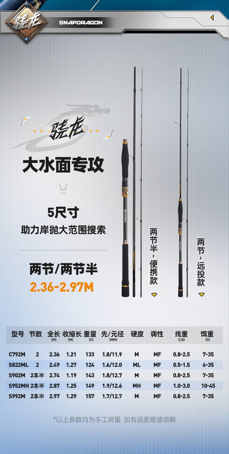 路亚与远投区别(路亚与远投区别在哪)