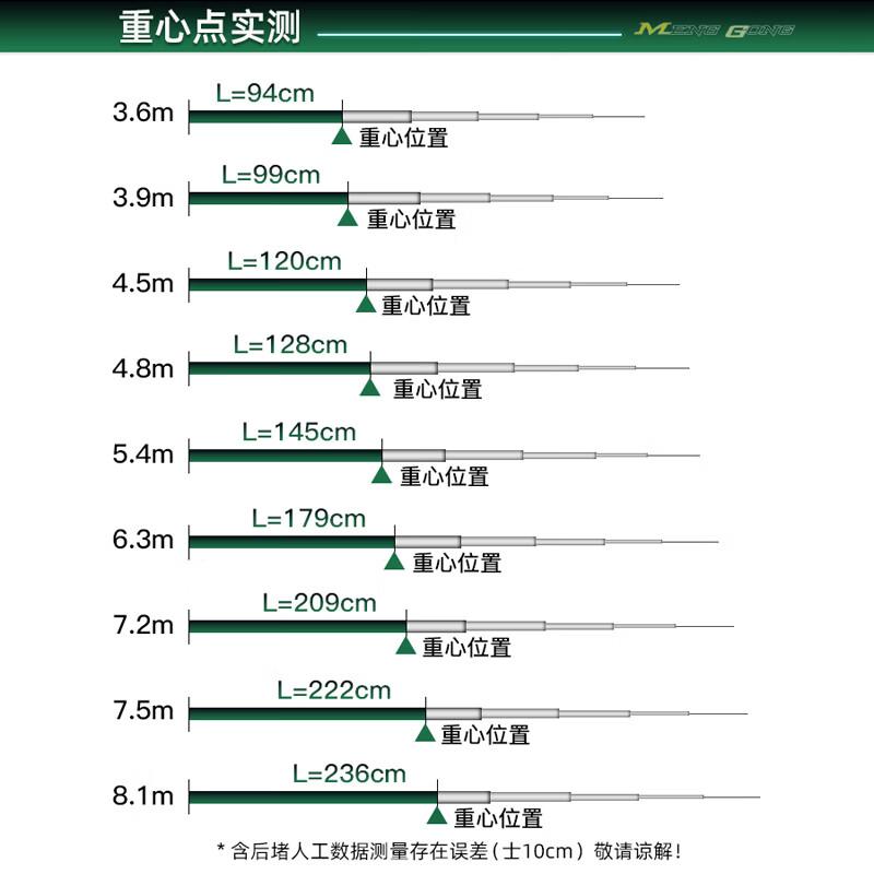 如何选择合适的渔具(想买一套渔具不知道怎么选购)